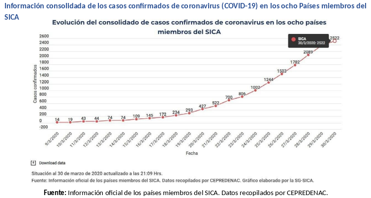 informe-covid-sica